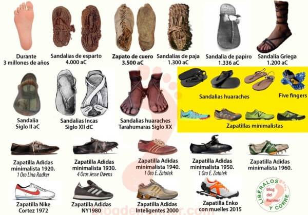 Evolución del calzado del corredor